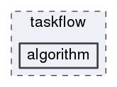 algorithm