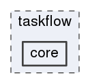 core
