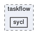 sycl