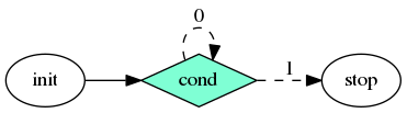 dot_conditional-tasking-1.png
