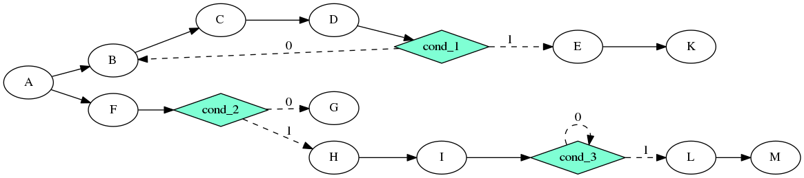 dot_conditional-tasking-2.png