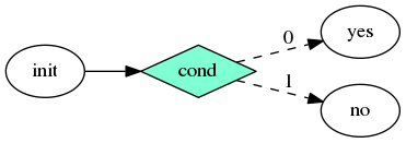 dot_conditional-tasking-if-else.png