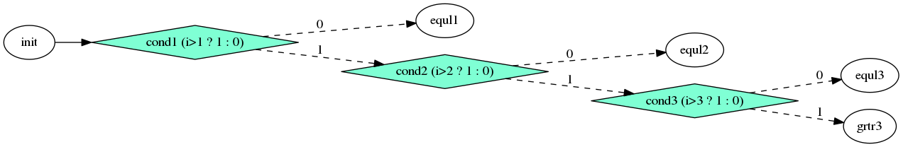 dot_conditional-tasking-nested-if-else.png