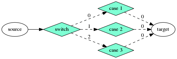 dot_conditional-tasking-switch.png