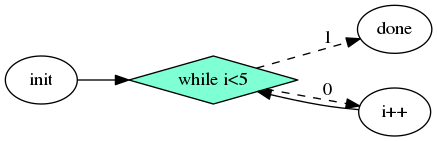 dot_conditional-tasking-while-wrong.png