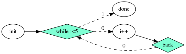 dot_conditional-tasking-while.png