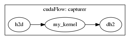 dot_cudaflow_capturer_2.png