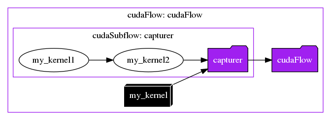 dot_cudaflow_capturer_3.png
