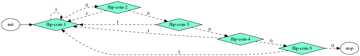dot_flipcoins_2.png