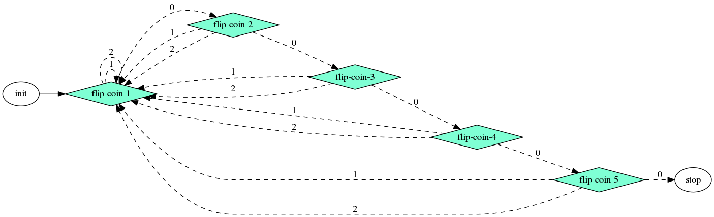 dot_flipcoins_3.png
