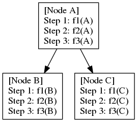 dot_graph_pipeline_1.png