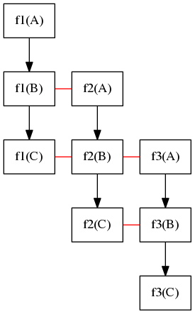 dot_graph_pipeline_2.png