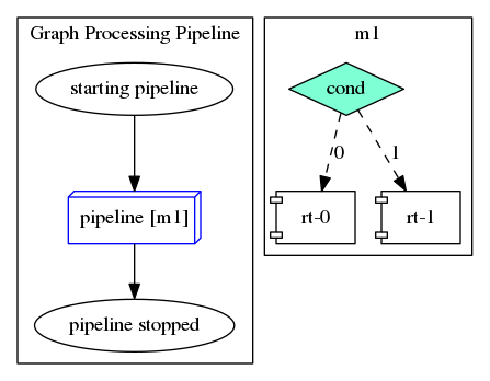 dot_graph_pipeline_4.png