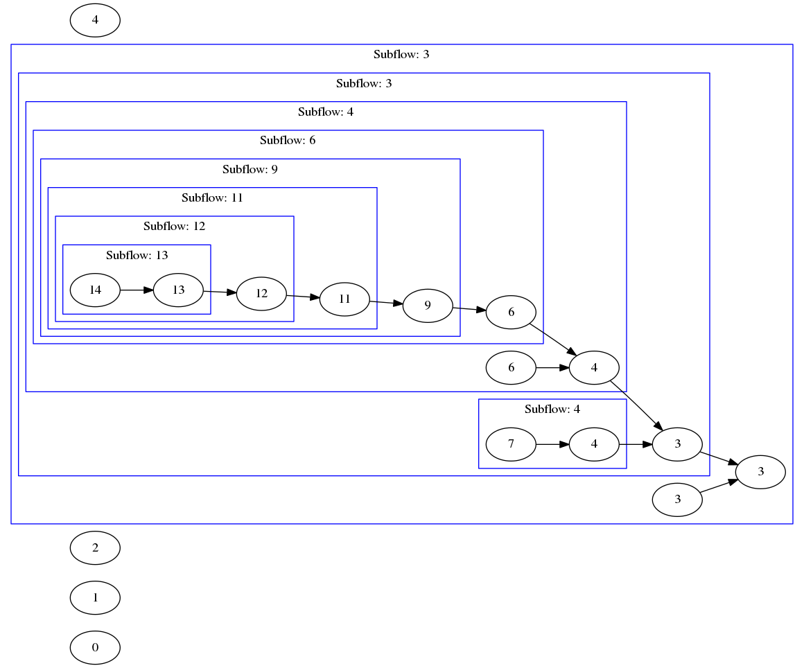 dot_graph_traversal_1.png