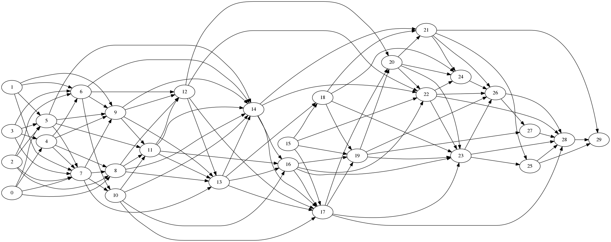 dot_graph_traversal_2.png