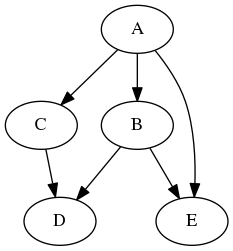dot_graphviz.png