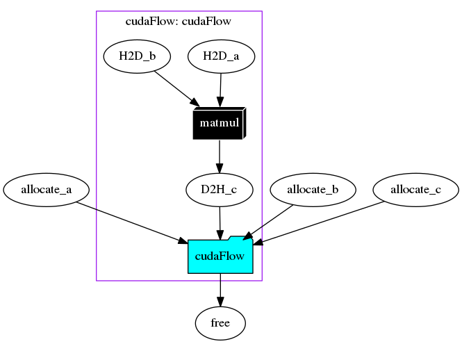 dot_matrix_multiplication_6.png