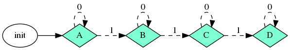 dot_multi-condition-task-2.png