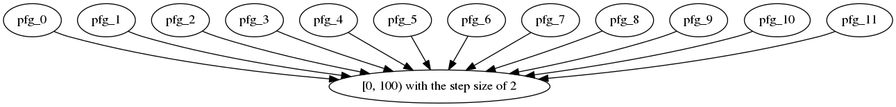 dot_parallel_for_1.png