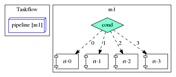 dot_pipeline_basic_dependency_graph.png