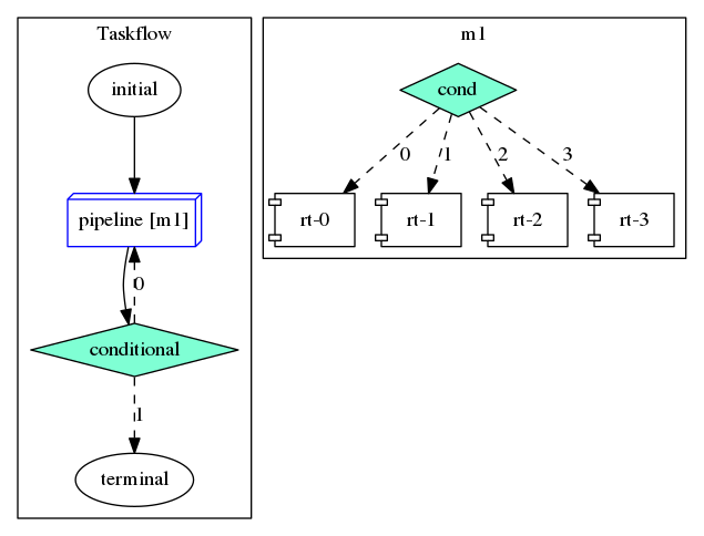 dot_pipeline_example1.png