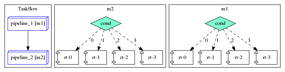 dot_pipeline_example2.png