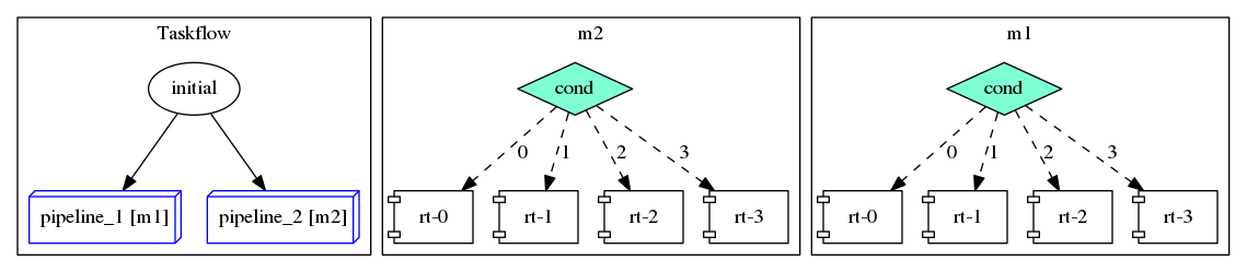 dot_pipeline_example3.png