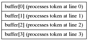 dot_pipeline_memory_layout.png
