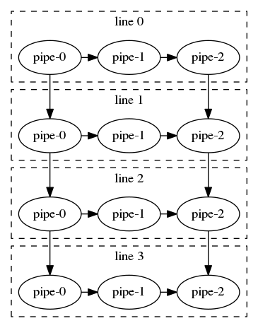 dot_pipeline_our_structure.png