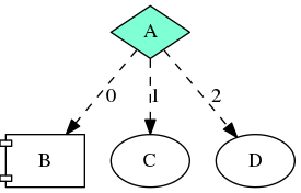 dot_runtime_task_1.png