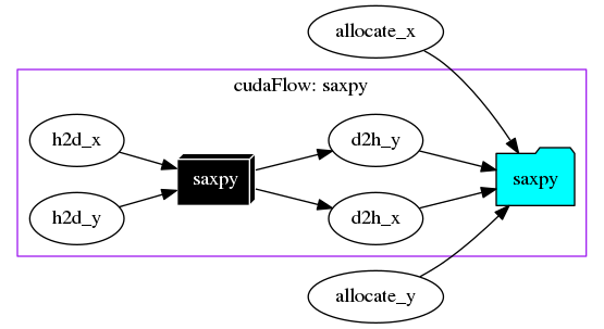 dot_saxpy.png