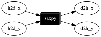 dot_saxpy_1_cudaflow.png