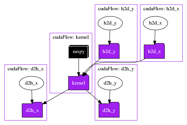 dot_saxpy_5_cudaflow.png