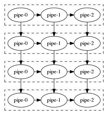 dot_scalable_pipeline_1.png