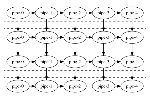 dot_scalable_pipeline_2.png