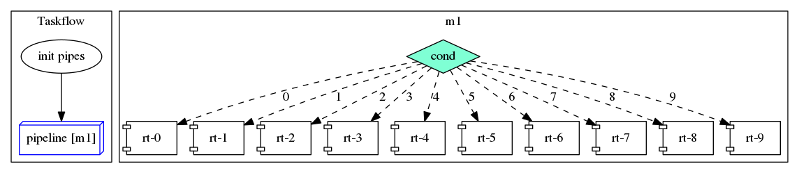 dot_scalable_pipeline_3.png