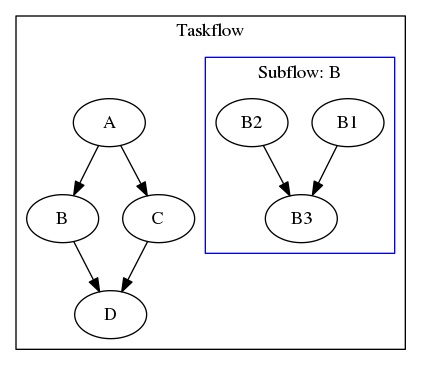 dot_subflow-detach.png