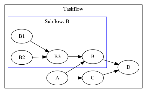 dot_subflow-join.png