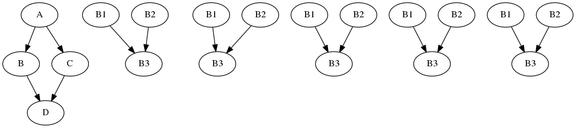 dot_subflow_detach_5.png