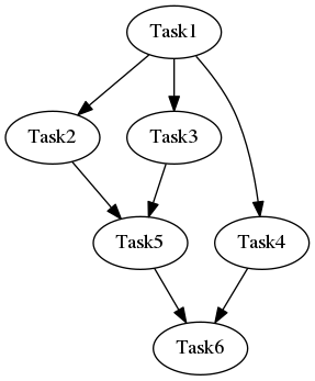 dot_task-level-parallelism.png