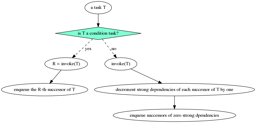 dot_task_level_scheduling.png