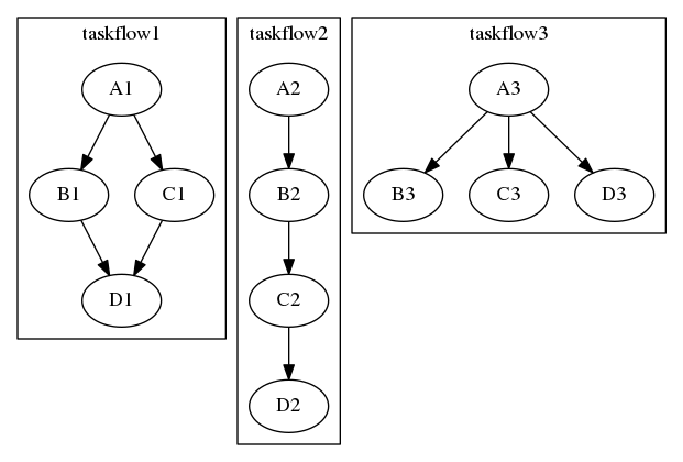 dot_taskflow_processing_pipeline_1.png
