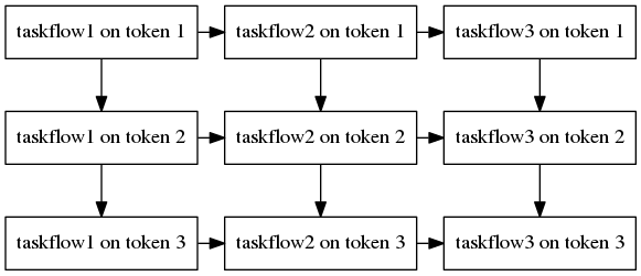 dot_taskflow_processing_pipeline_2.png