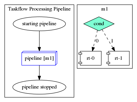 dot_taskflow_processing_pipeline_3.png