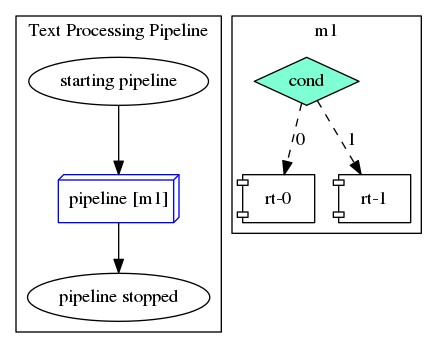 dot_text_processing_pipeline.png