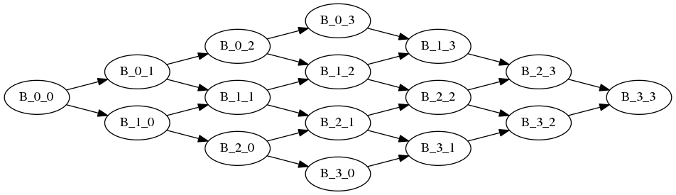 dot_wavefront_2.png